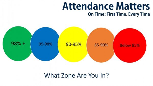ResizedImage600338 Attendance Matters Zone Poster