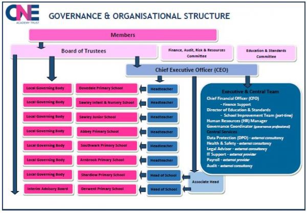 Governance