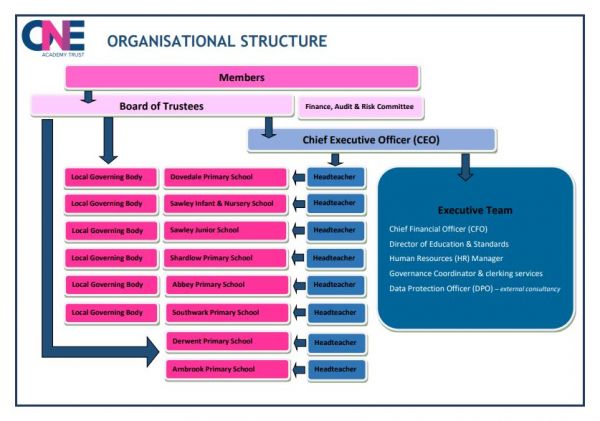 One Structure