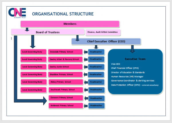 Governance Structure image updated Sept 25 002